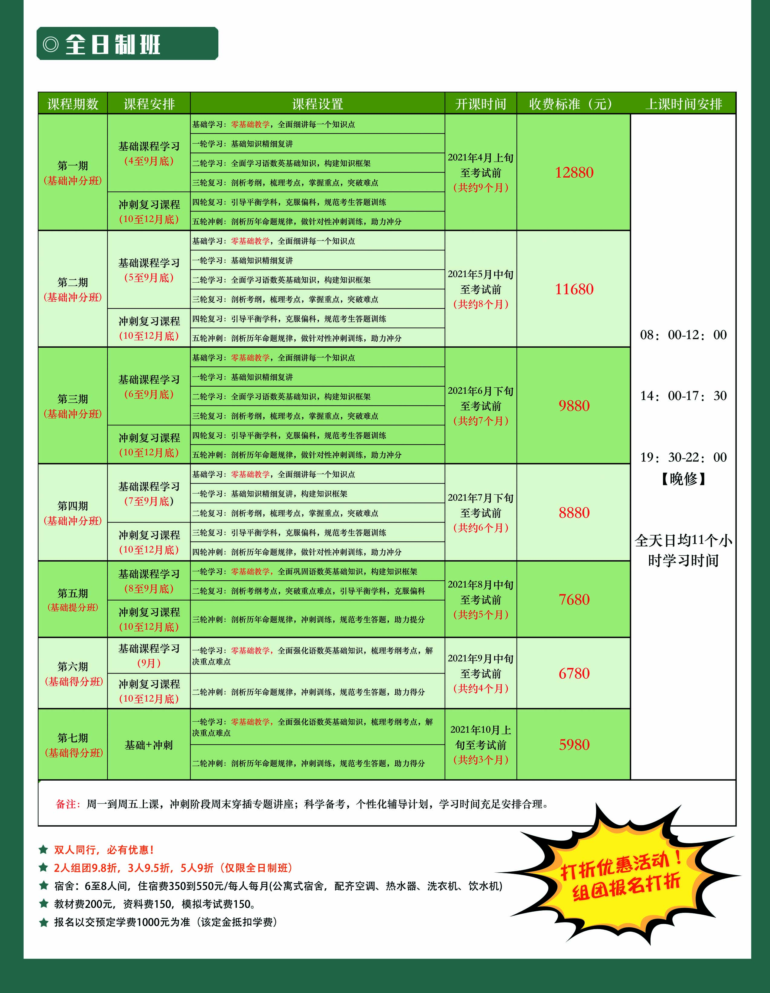 3+证书高考辅导班收费标准全日制班