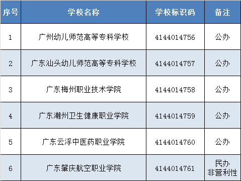 广东又新增10所公办高校/校区！将面向中职生招生？