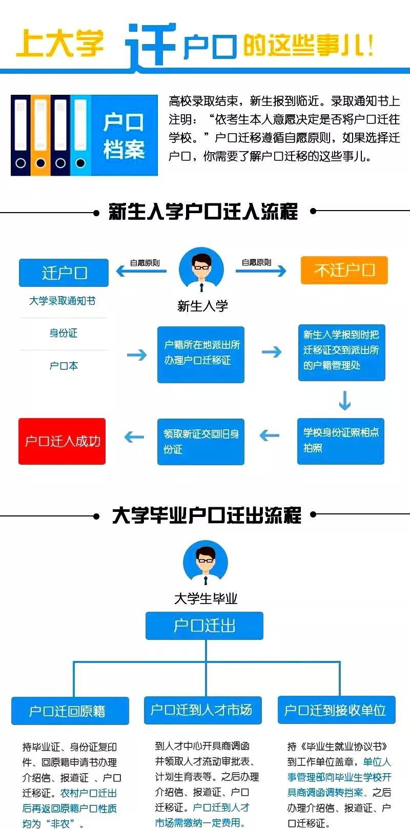 上大学要不要转户口？有什么利弊？