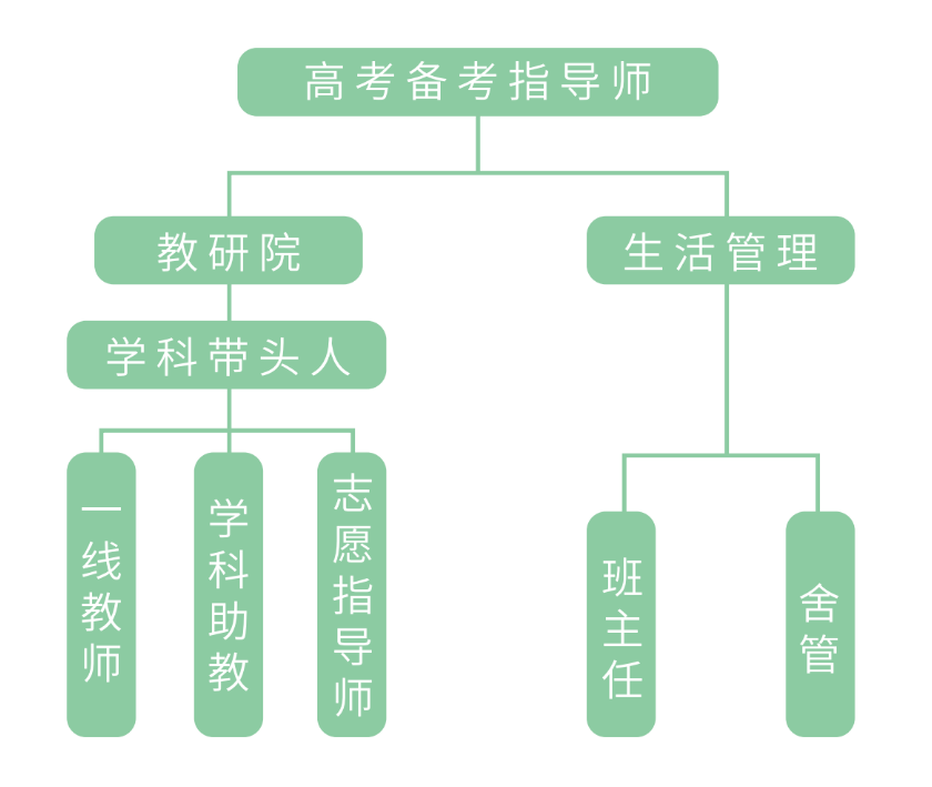 广东春季学考辅导班良莠不齐，靠谱机构该具备哪些特质？